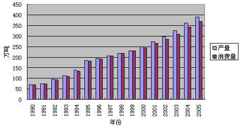 我国人均水资源_我国年人均用纸量(3)