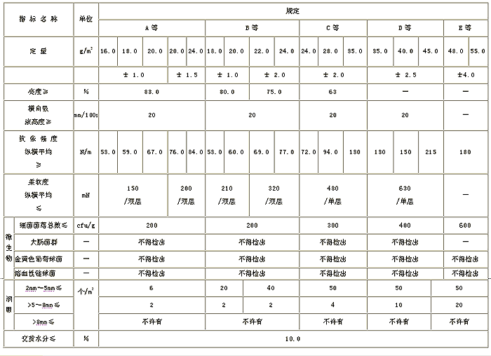 表1  技术指标