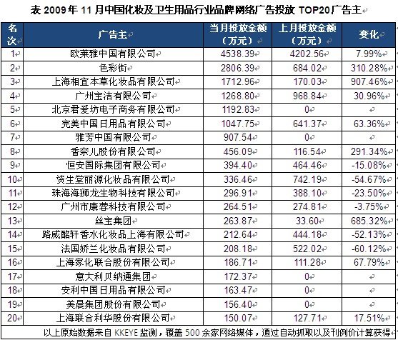 b2c流程图_b2c主要收入来源