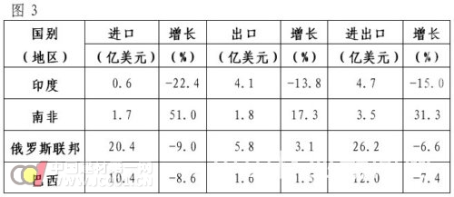 进口国外商品GDP怎么变_雷锋怎么画